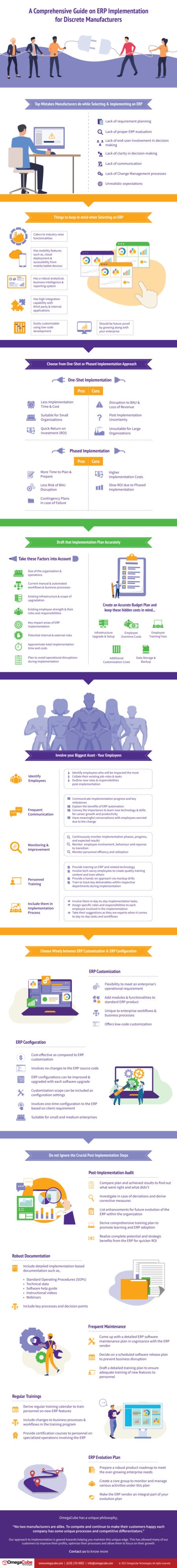 A Comprehensive Guide on ERP Implementation for Discrete Manufacturers ...